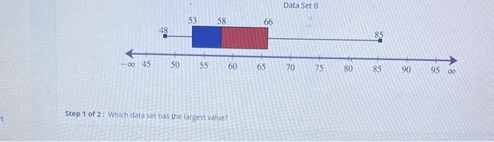 Solved Consider the following box plots for Data Set A and | Chegg.com