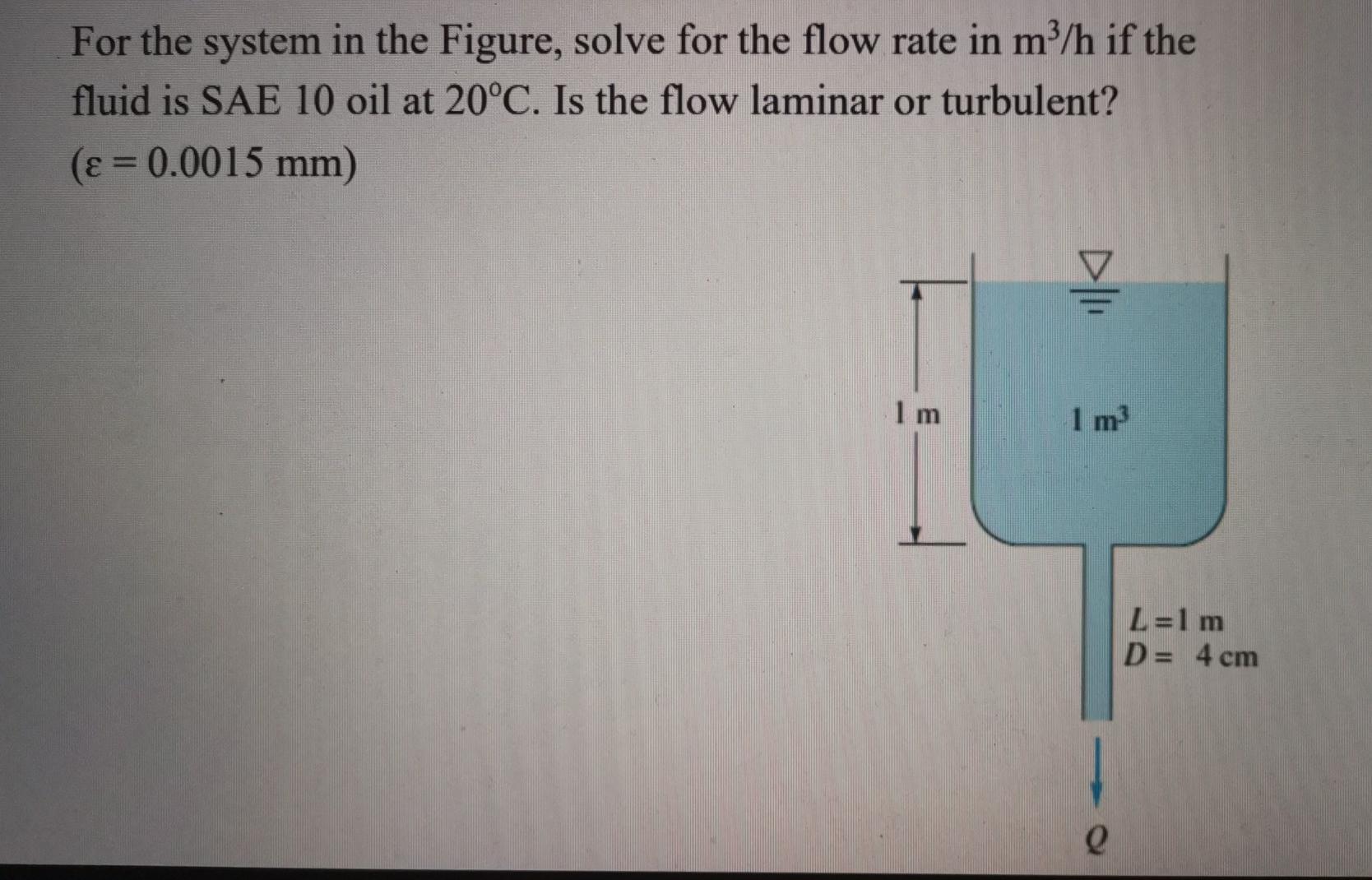 Solved For the system in the Figure , solve for the flow | Chegg.com