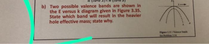 Solved b) Two possible valence bands are shown in the E | Chegg.com