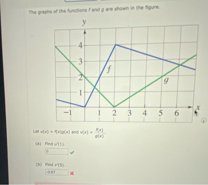 Solved The graphs of the functions f and g are shown in the | Chegg.com