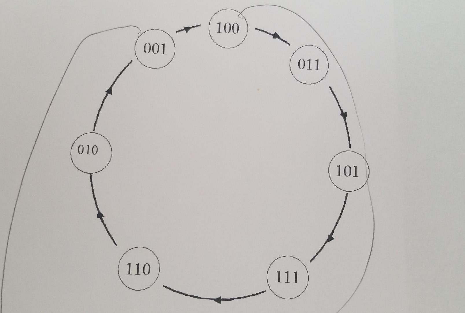 Solved Final Project: Design 4-bits Grey Code Counter It is | Chegg.com