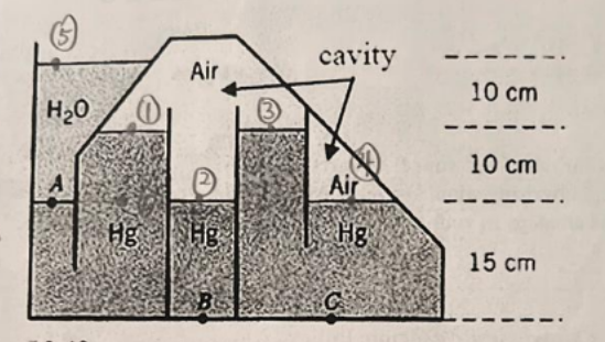 Solved Find the pressure at points A, ﻿B and C as shown in | Chegg.com