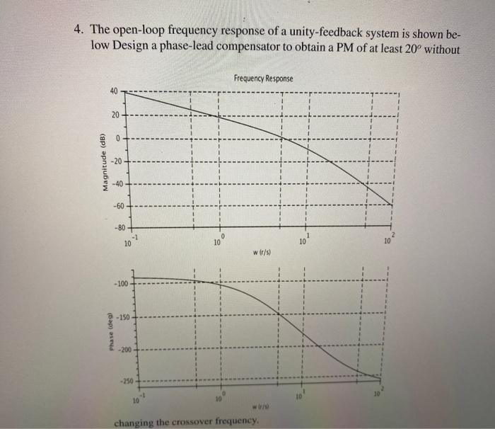 Solved 4. The open-loop frequency response of a | Chegg.com