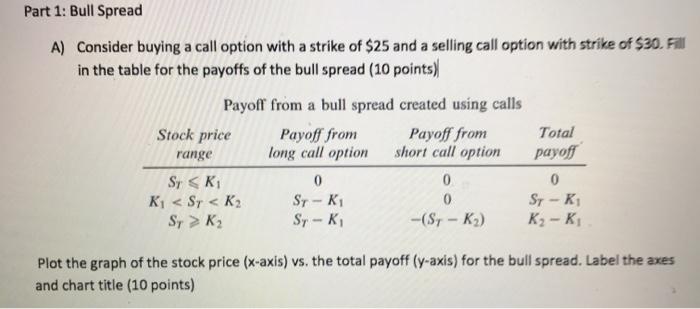 Solved Part 1: Bull Spread A) Consider buying a call option | Chegg.com