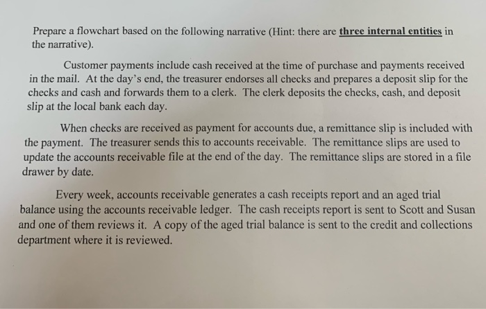 Solved Prepare a flowchart based on the following narrative | Chegg.com