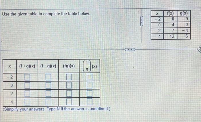 Solved Use the given table to complete the table below. | Chegg.com