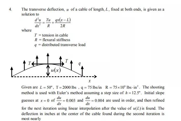 Solved 4. = + The transverse deflection, u of a cable of | Chegg.com