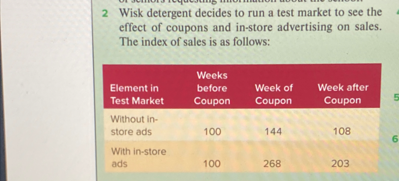 Solved 2 ﻿Wisk detergent decides to run a test market to see