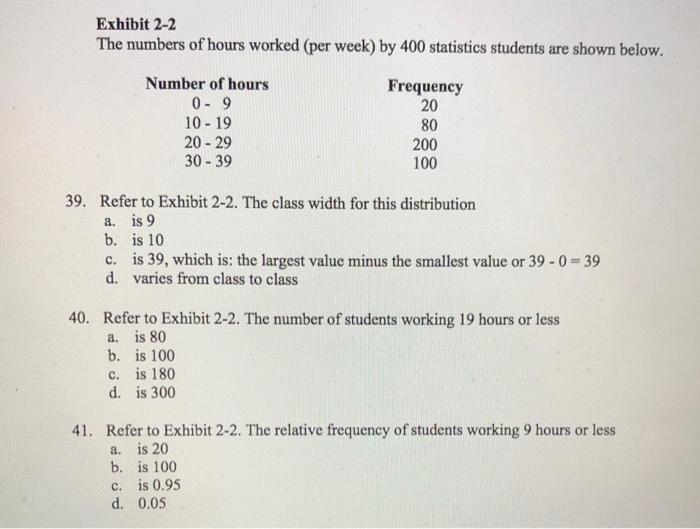 Solved Exhibit 2 2 The Numbers Of Hours Worked per Week By Chegg