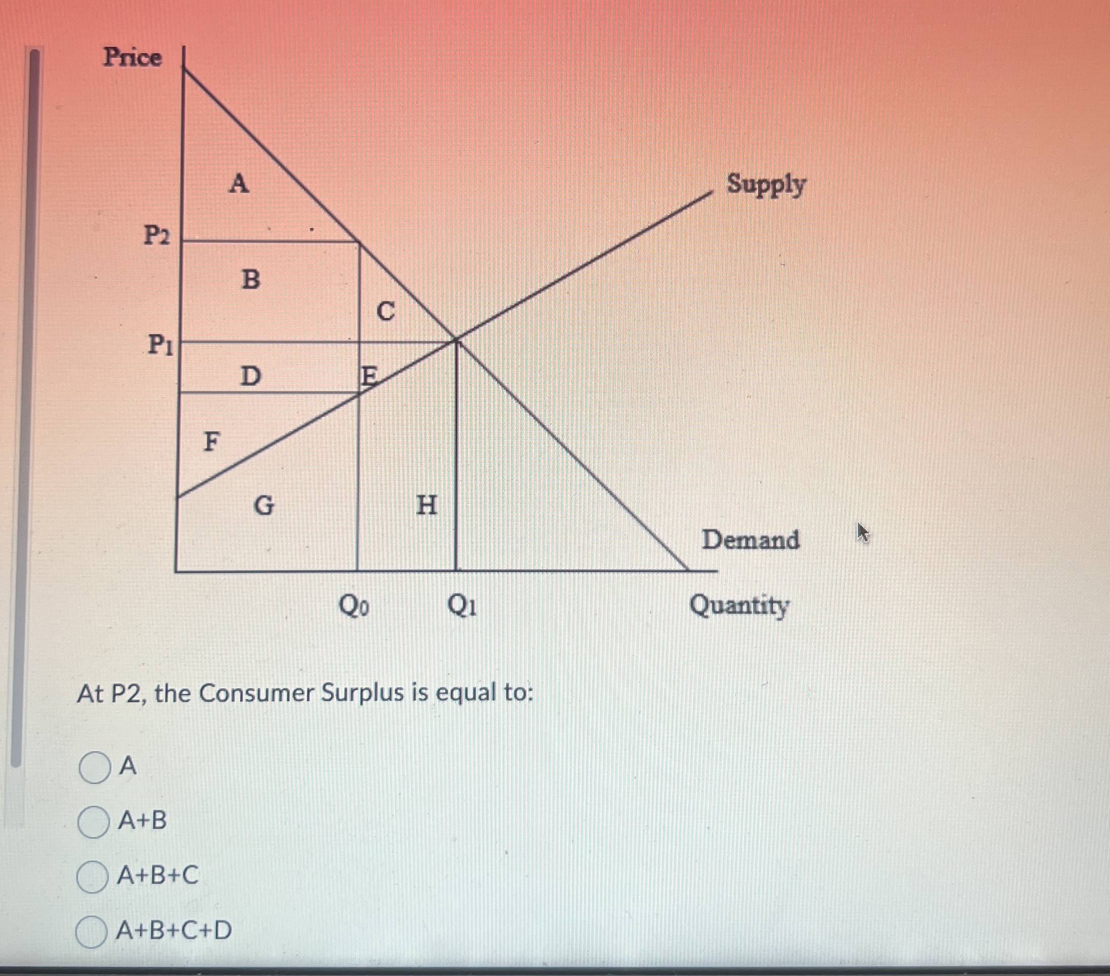 Solved At P2, ﻿the Consumer Surplus is equal | Chegg.com