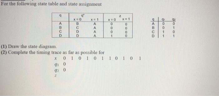 Solved (3) Determine the equations of the next state (9 1.9 | Chegg.com