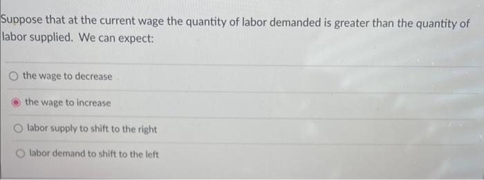 Solved Suppose that at the current wage the quantity of | Chegg.com
