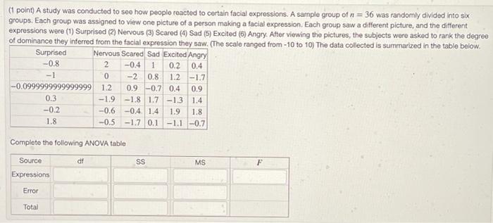 Solved (1 point) A study was conducted to see how people | Chegg.com