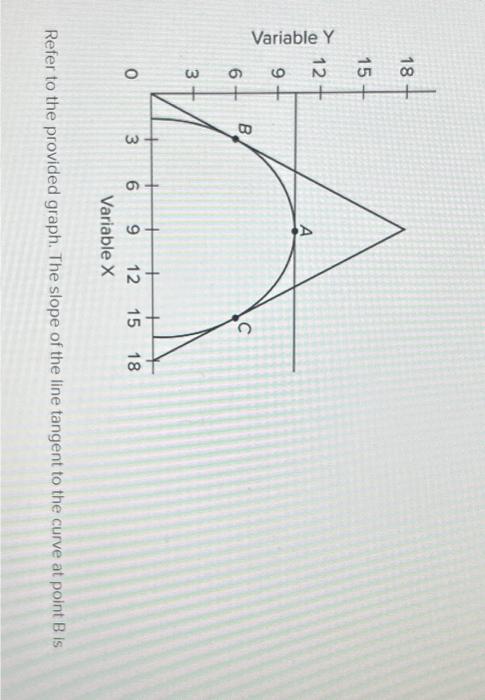 Solved Refer to the provided graph. The slope of the line | Chegg.com