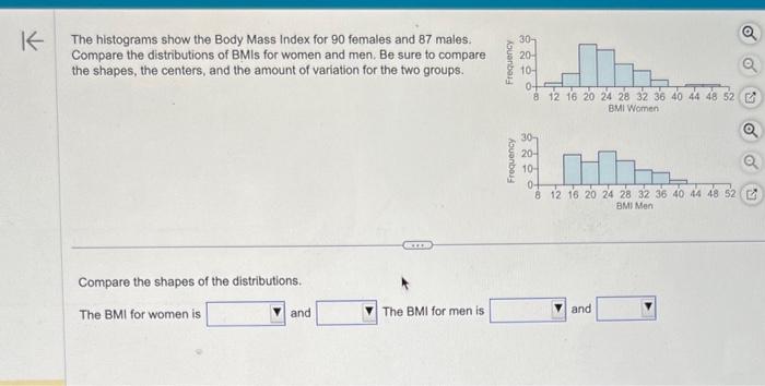 Solved The histograms show the Body Mass Index for 90 | Chegg.com