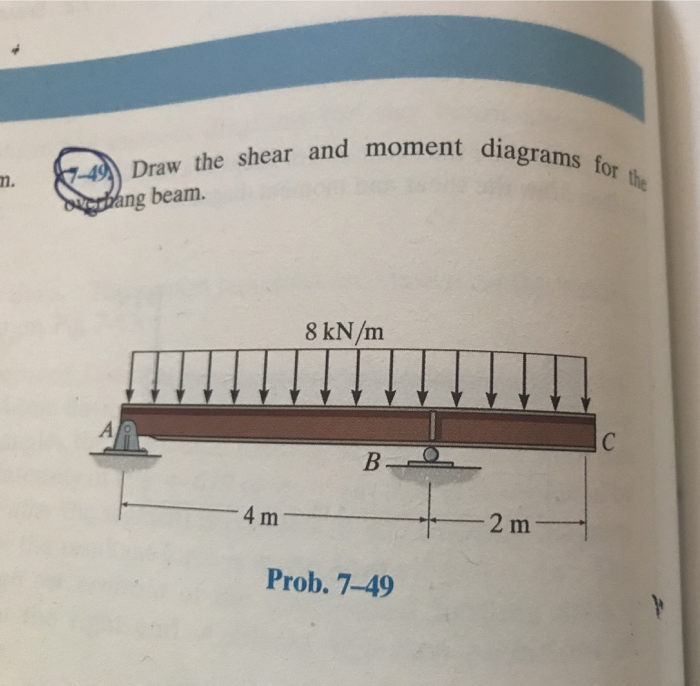 Solved ent diagrams for the 6249 Draw the shear and moment | Chegg.com