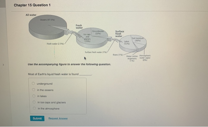 Solved Chapter 15 Question 1 All Water Oceans 97 5 Fresh Chegg