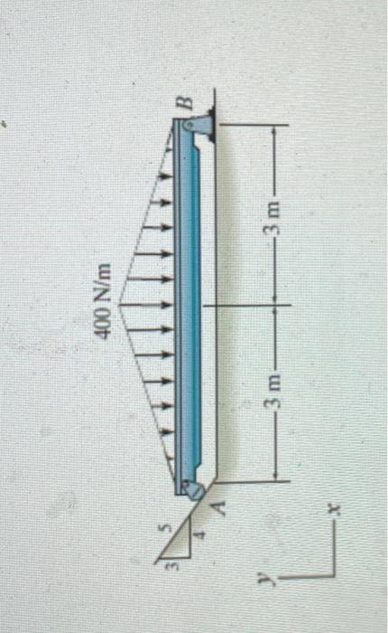 Solved Identify The Support Reactions On The Beam Shown In Chegg Com