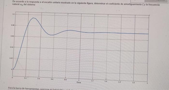 De acuerdo a La respuesta a el escalón unitario mostrado en la siguiente figura, determinar el coeficiente de amortiguamiento