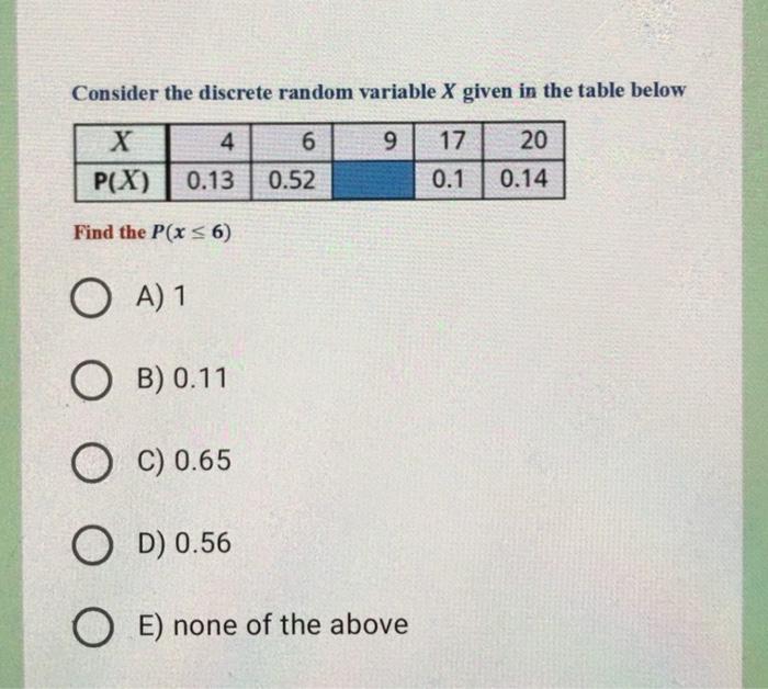 Solved Consider the discrete random variable X given in the | Chegg.com