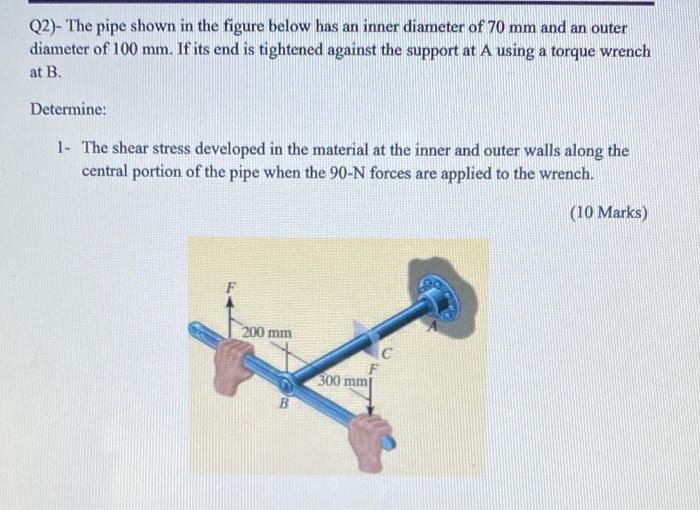 Solved Q2)- The Pipe Shown In The Figure Below Has An Inner | Chegg.com