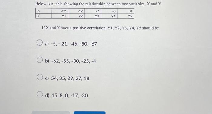 Solved Below is a table showing the relationship between two | Chegg.com
