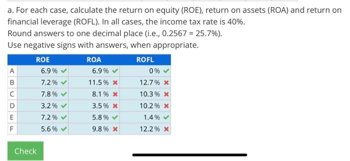 Solved Compute ROA, ROE and ROFL and Interpret the Effects | Chegg.com