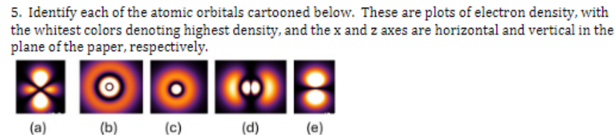 Solved Identify each of the atomic orbitals cartooned below. | Chegg.com