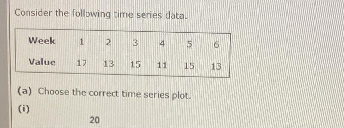 Solved Consider the following time series data. Week 1 2 3 4 | Chegg.com