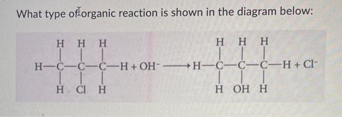 Solved What type of organic reaction is shown in the diagram | Chegg.com
