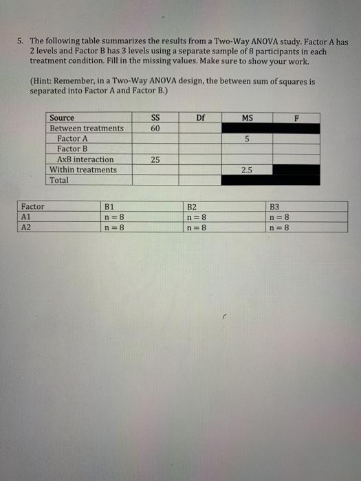 Solved 5. The following table summarizes the results from a | Chegg.com