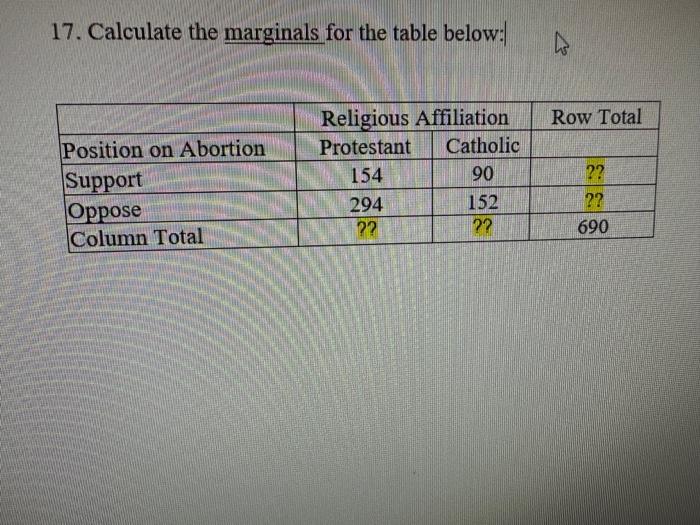 Solved 17. Calculate the marginals for the table below: | Chegg.com