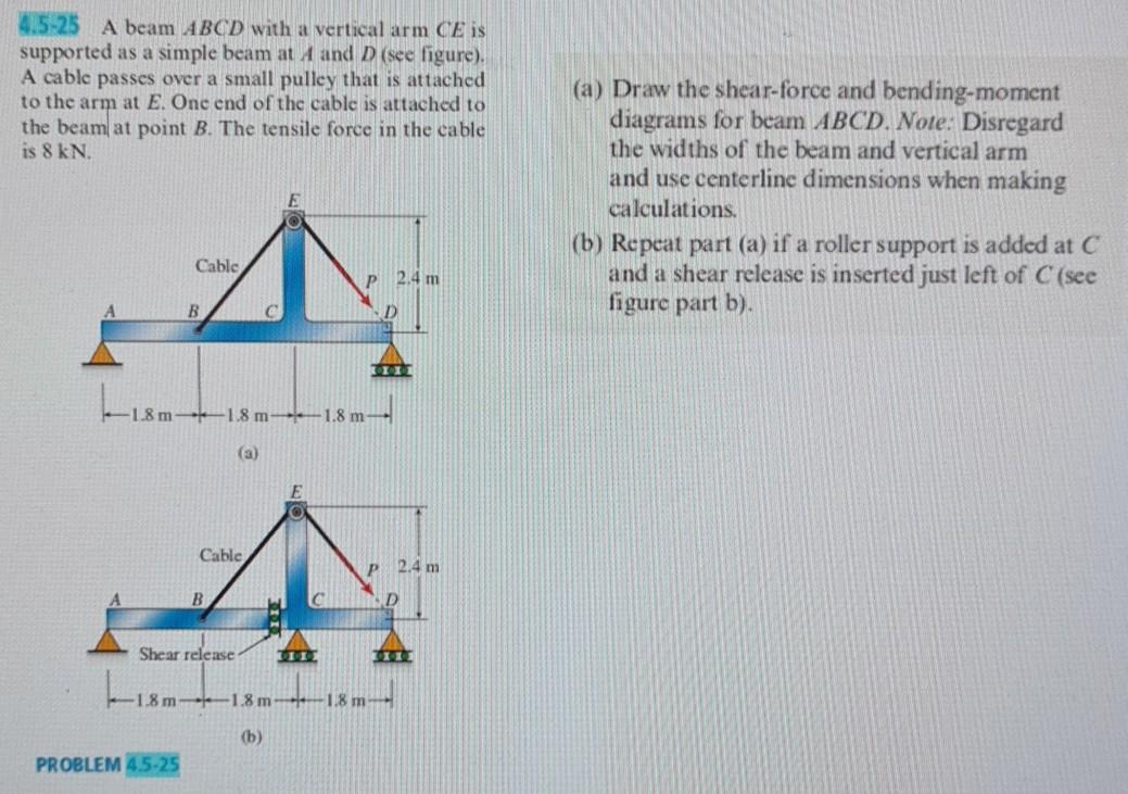 Solved 4.5-25 A beam ABCD with a vertical arm CE is | Chegg.com
