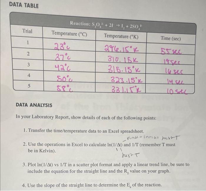 Solved DATA TABLE DATA ANALYSIS In your Laboratory Report, | Chegg.com