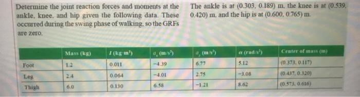 Solved Determine the joint reaction forces and moments at | Chegg.com