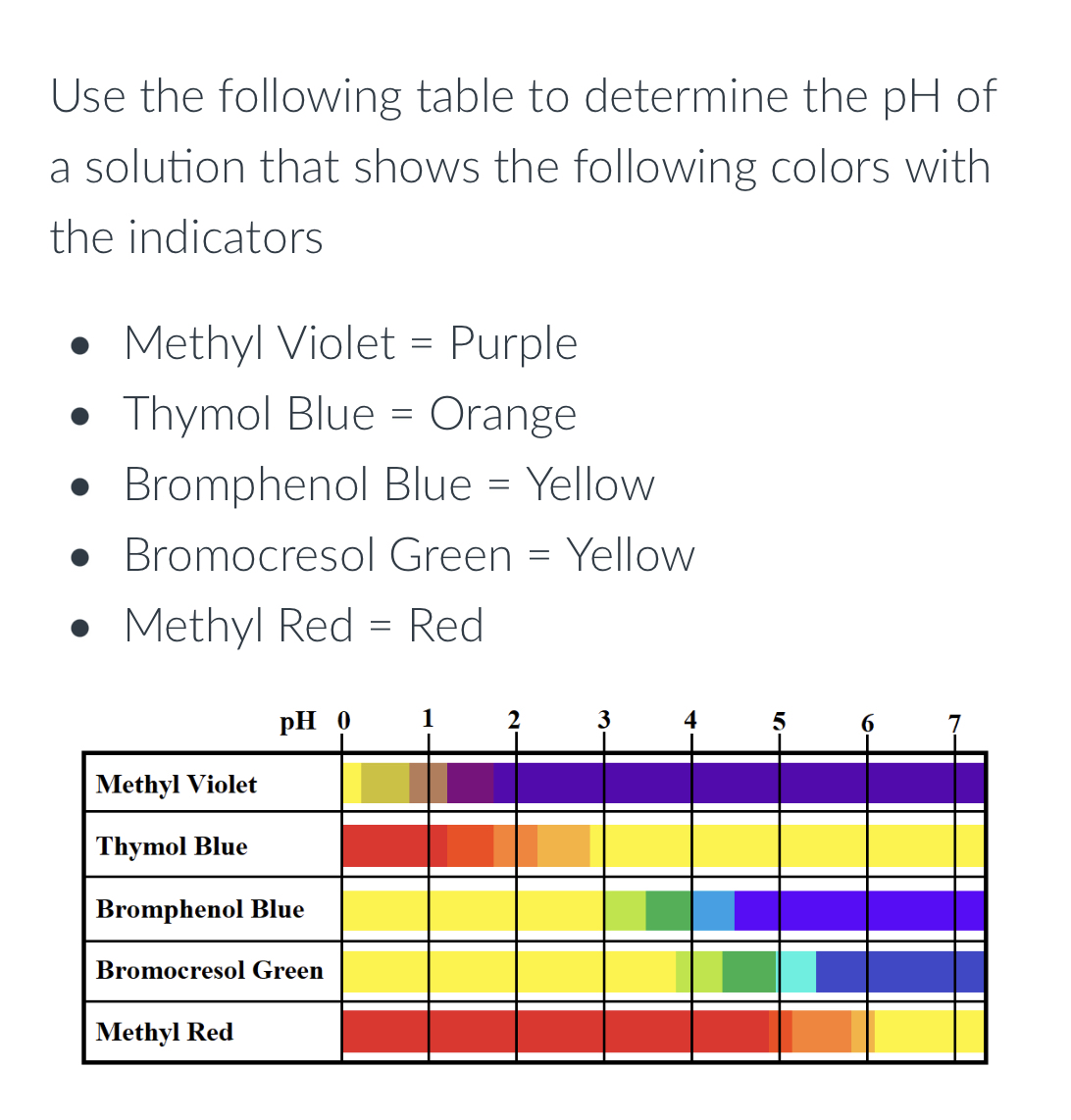 Solved Use the color table in Question 1 ﻿to estimate the | Chegg.com