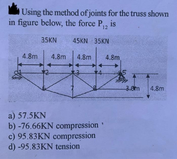 Solved Using the method of joints for the truss shown in | Chegg.com