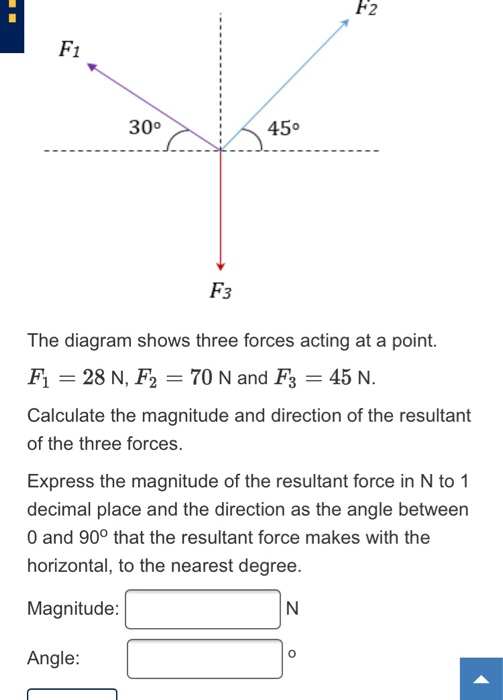 Solved The Diagram Shows Three Forces Acting At A Chegg Com