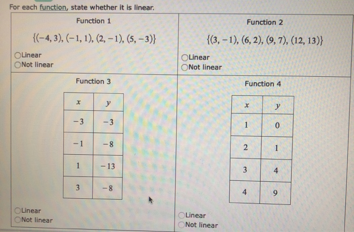 Solved For each function, state whether it is linear. | Chegg.com