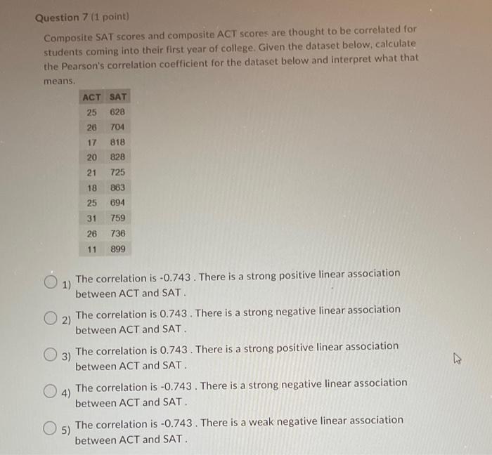 Solved Composite SAT scores and composite ACT scores are
