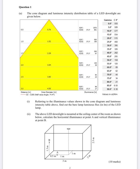 (a) The cone diagram and luminous intensity | Chegg.com