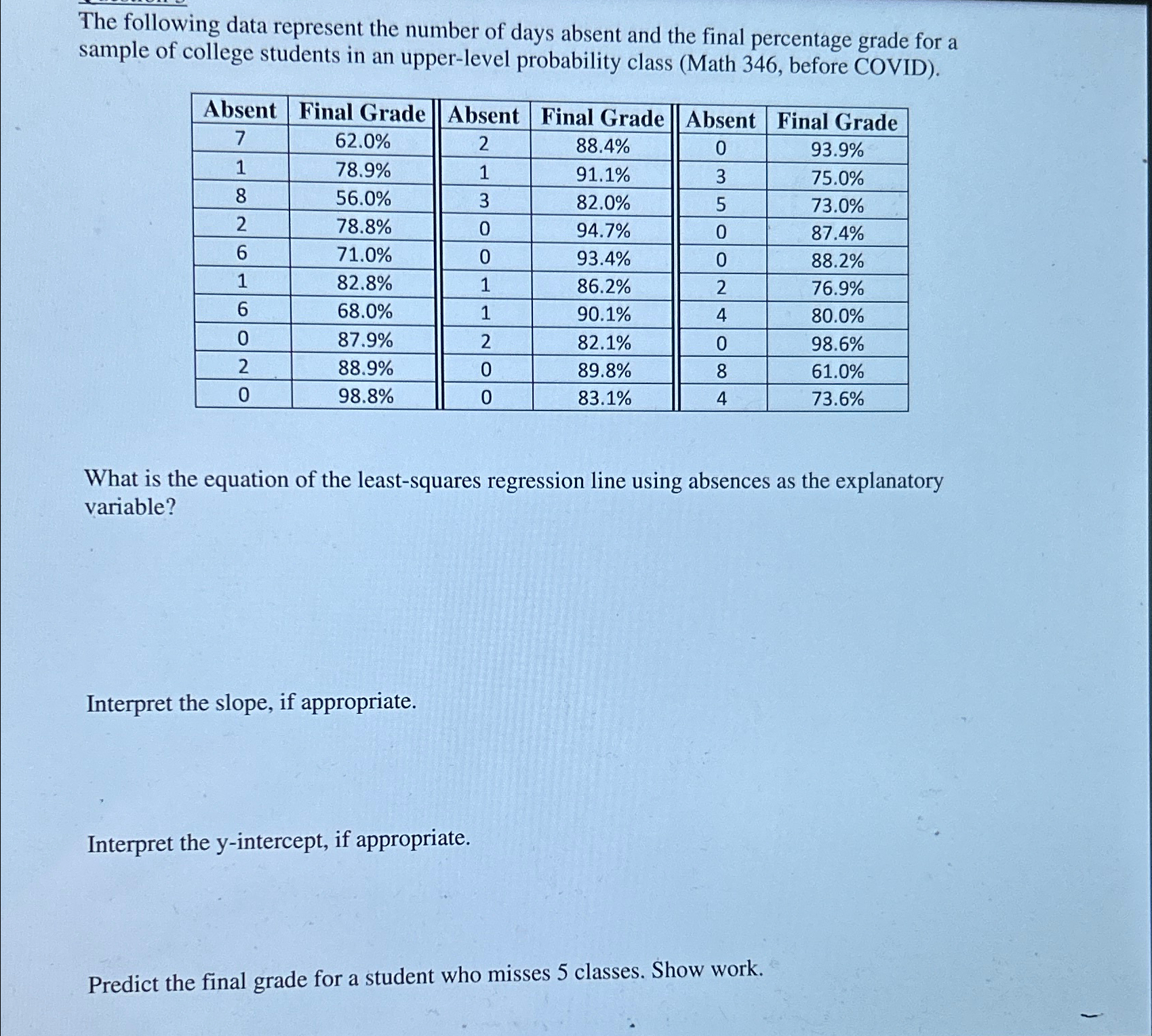 Solved The following data represent the number of days | Chegg.com