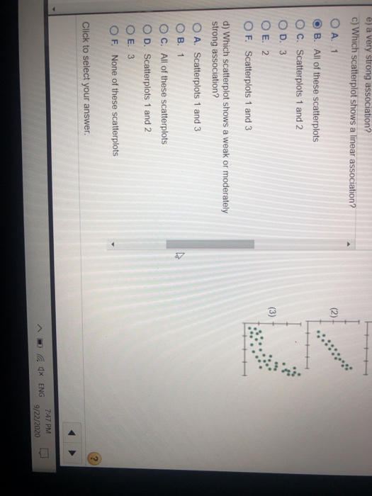 Solved Dy 1)+ Which Of The Scatterplots To The Right Show A) | Chegg.com