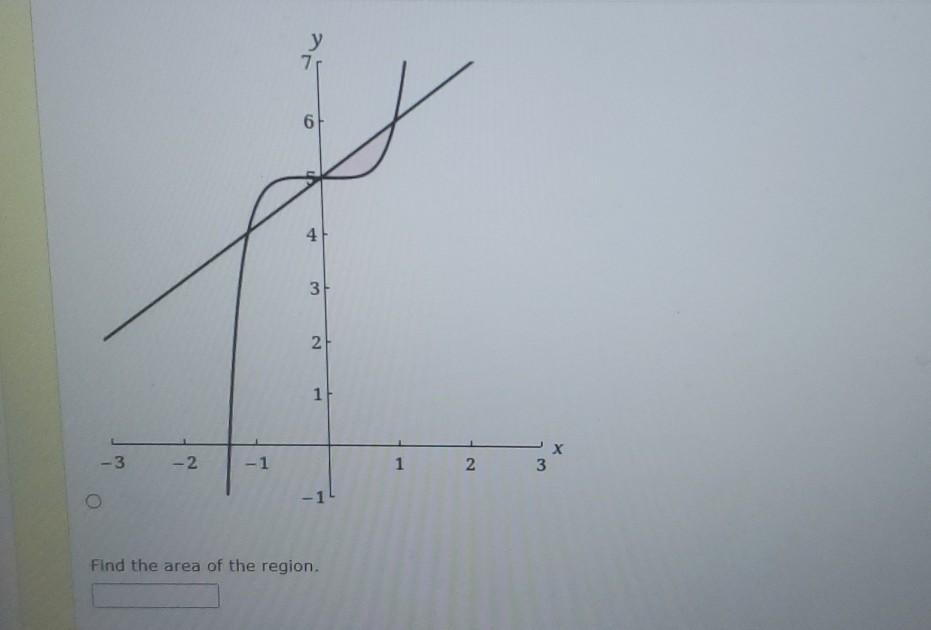 Solved Consider the following equations. f(x) = x + 5 g(x) = | Chegg.com