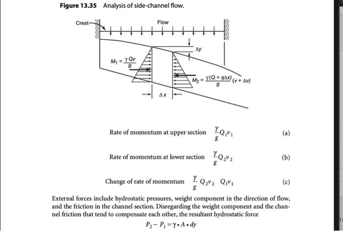 Figure 13.35 Analysis of side-channel flow. Crest- | Chegg.com