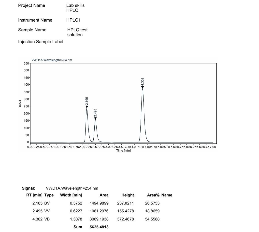 Part 1 A (Introduction the HPLCAcetophenone