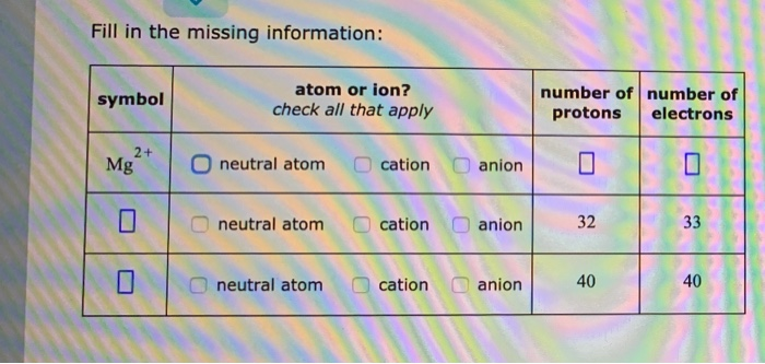 Solved Fill in the missing information: symbol atom or ion? | Chegg.com