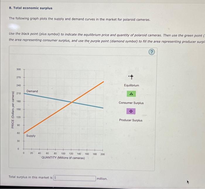Solved 8. Total economic surplus The following graph plots | Chegg.com