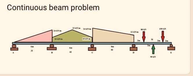 Solved Continuous beam problemWhich among the choices gives | Chegg.com