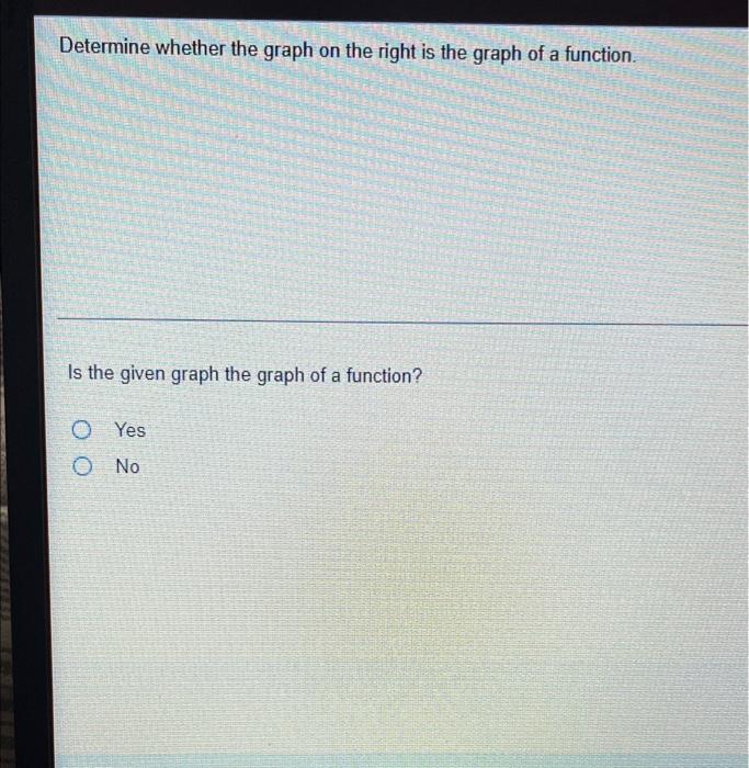 Solved Determine whether the graph on the right is the graph | Chegg.com
